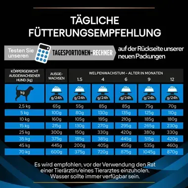 PURINA® PRO PLAN® VETERINARY DIETS Canine DRM Dermatosis - Trockenfutter für Hunde zur Unterstützung der Dermalfunktion